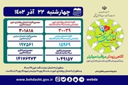 غربالگری بیش از 14 میلیون و 176 هزار نفر در کشور